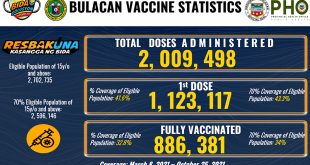 Bulacan Covid-19 Vaccine