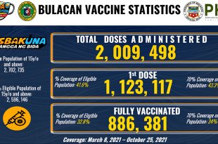 Bulacan Covid-19 Vaccine