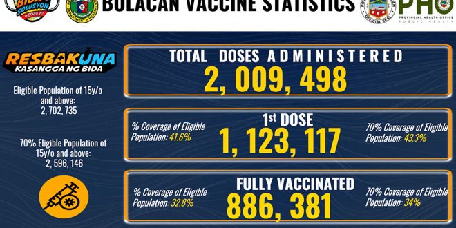 Bulacan Covid-19 Vaccine