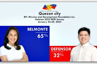 Joy Belmonte Mike Defensor QC