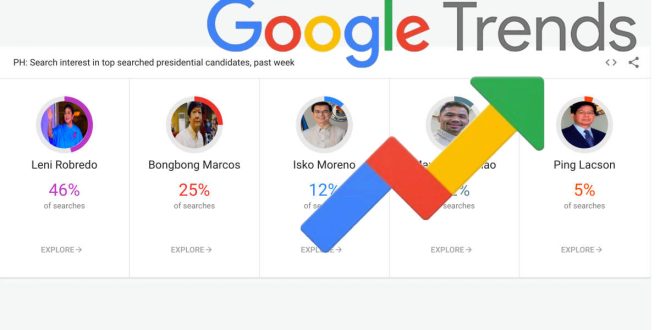 Leni Robredo Bongbong Marcos Google Trends