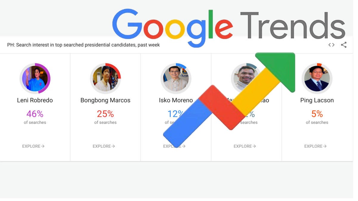 Leni Robredo Bongbong Marcos Google Trends