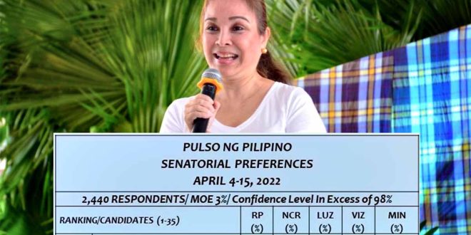 Loren Legarda Pulso ng Pilipino