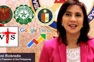 Leni Robredo Survey