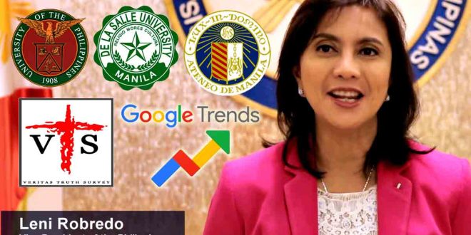 Leni Robredo Survey