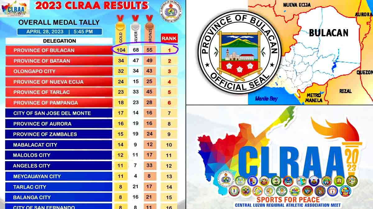 CLRAA 2023 Bulacan