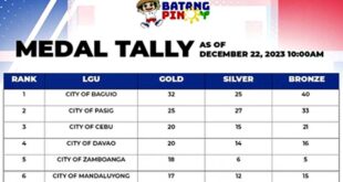 Batang Pinoy Medal Baguio