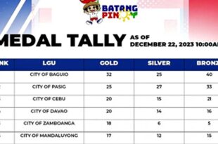 Batang Pinoy Medal Baguio