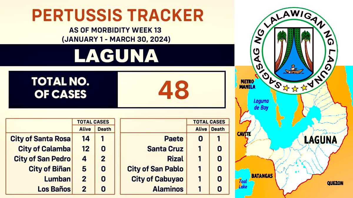 Pertussis Laguna
