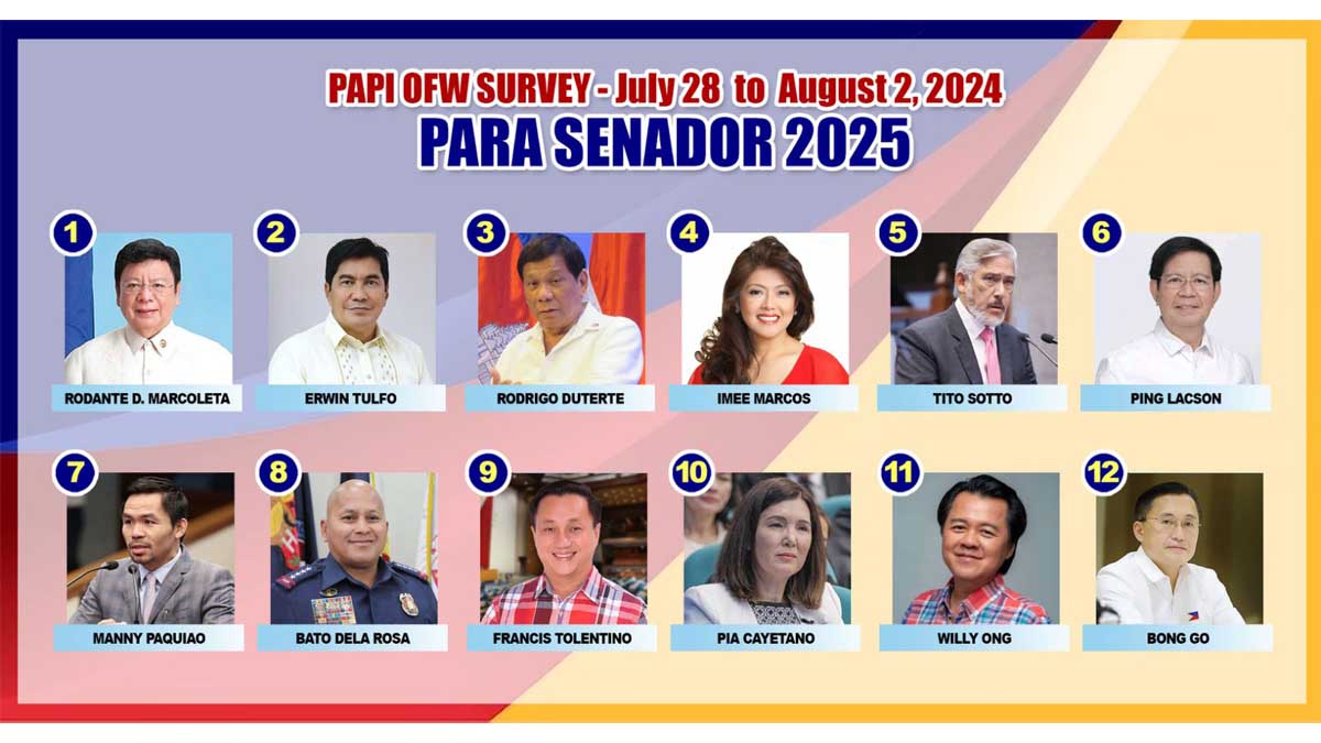 PAPI Senator Survey