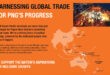 ICTSI Papua New Guinea PNG Feat