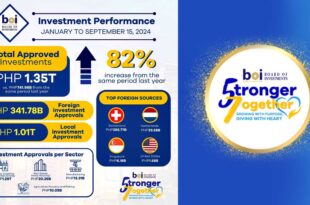 BoI Board of Investments