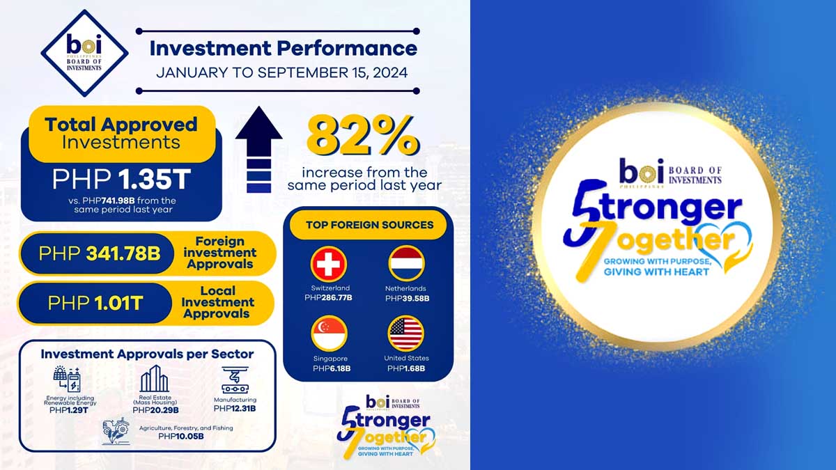 BoI Board of Investments