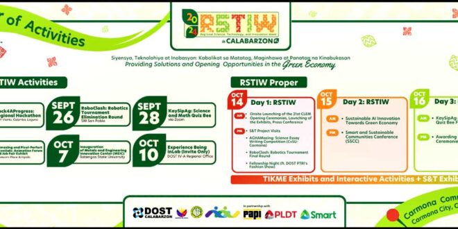 RSTIW In CaLaBaRzon