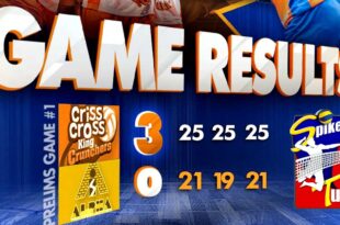 Spikers Turf Criss Cross King Crunchers Alpha Insurance Protectors