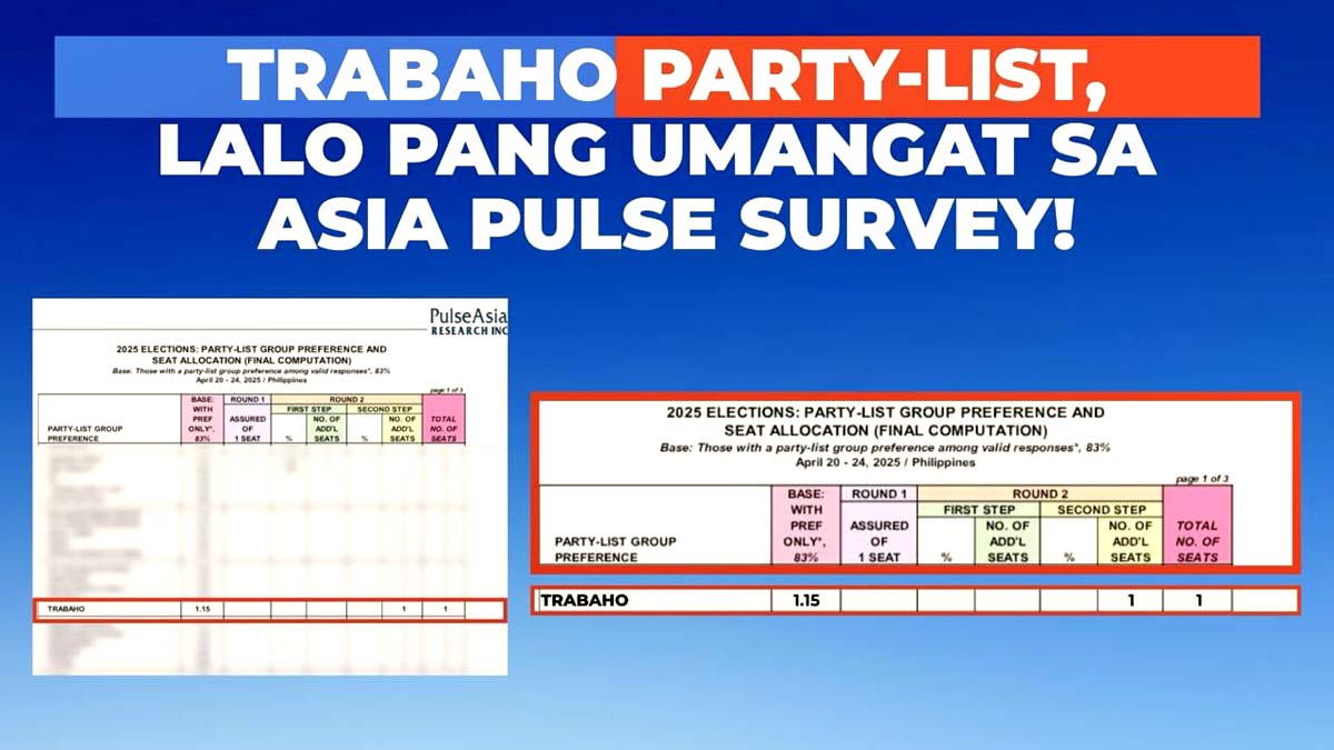 TRABAHO Partylist lalo pang umangat sa Pulse Asia Survey