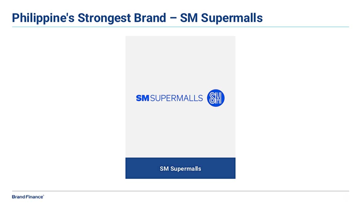 SM Supermalls Philippines Strongest Brand Finance 1