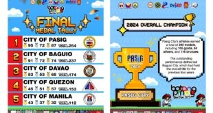 Pasig City Batang Pinoy