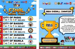 Pasig City Batang Pinoy