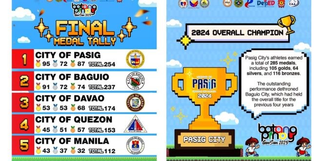 Pasig City Batang Pinoy