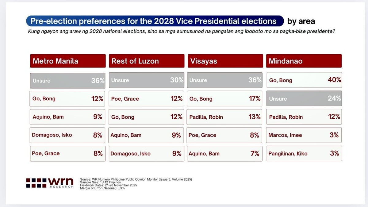 Grace Poe survey 2
