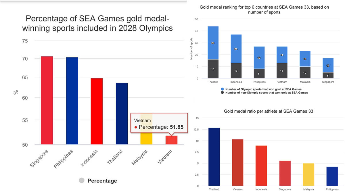 PH SEA Games Medals