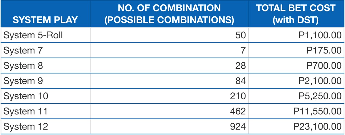 6/49 Super Lotto System Play